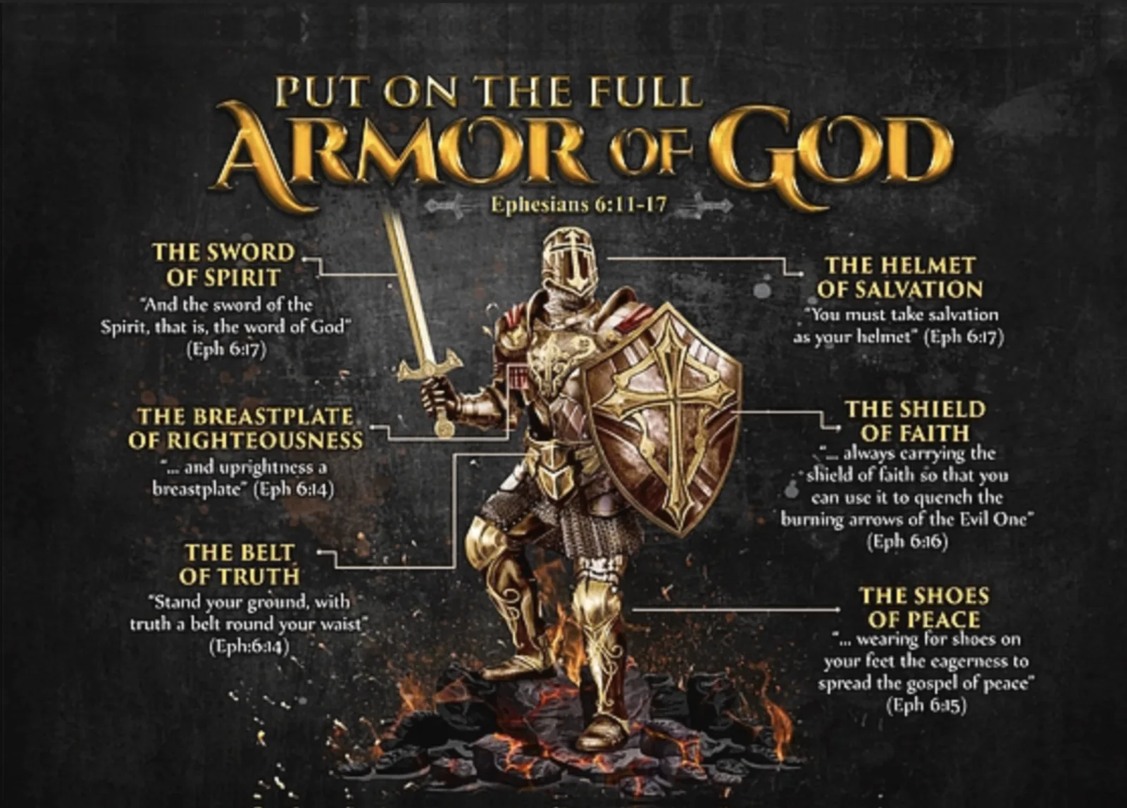 Recognizing and Combating Spiritual Warfare Part 2