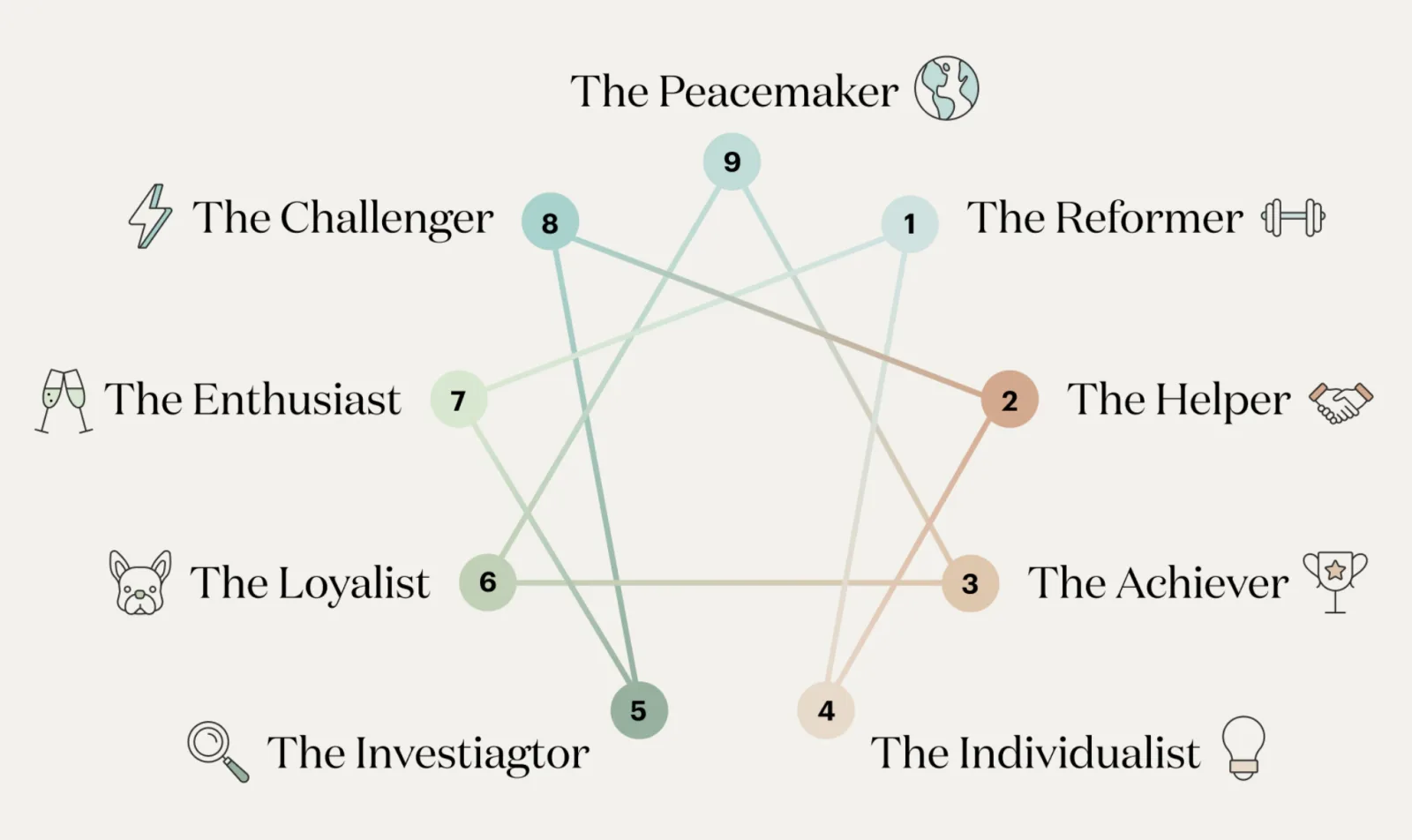 The Enneagram: A Controversial Personality Tool in Christian Circles